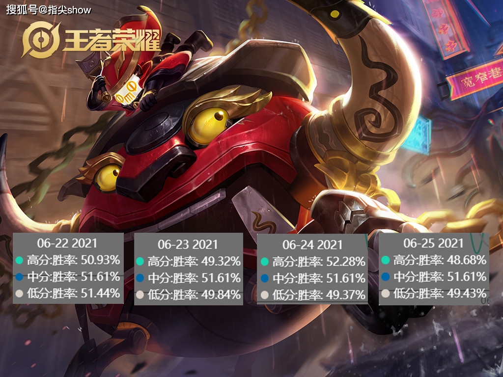 专家预测Valorant胜率超六成，结果成焦点的简单介绍