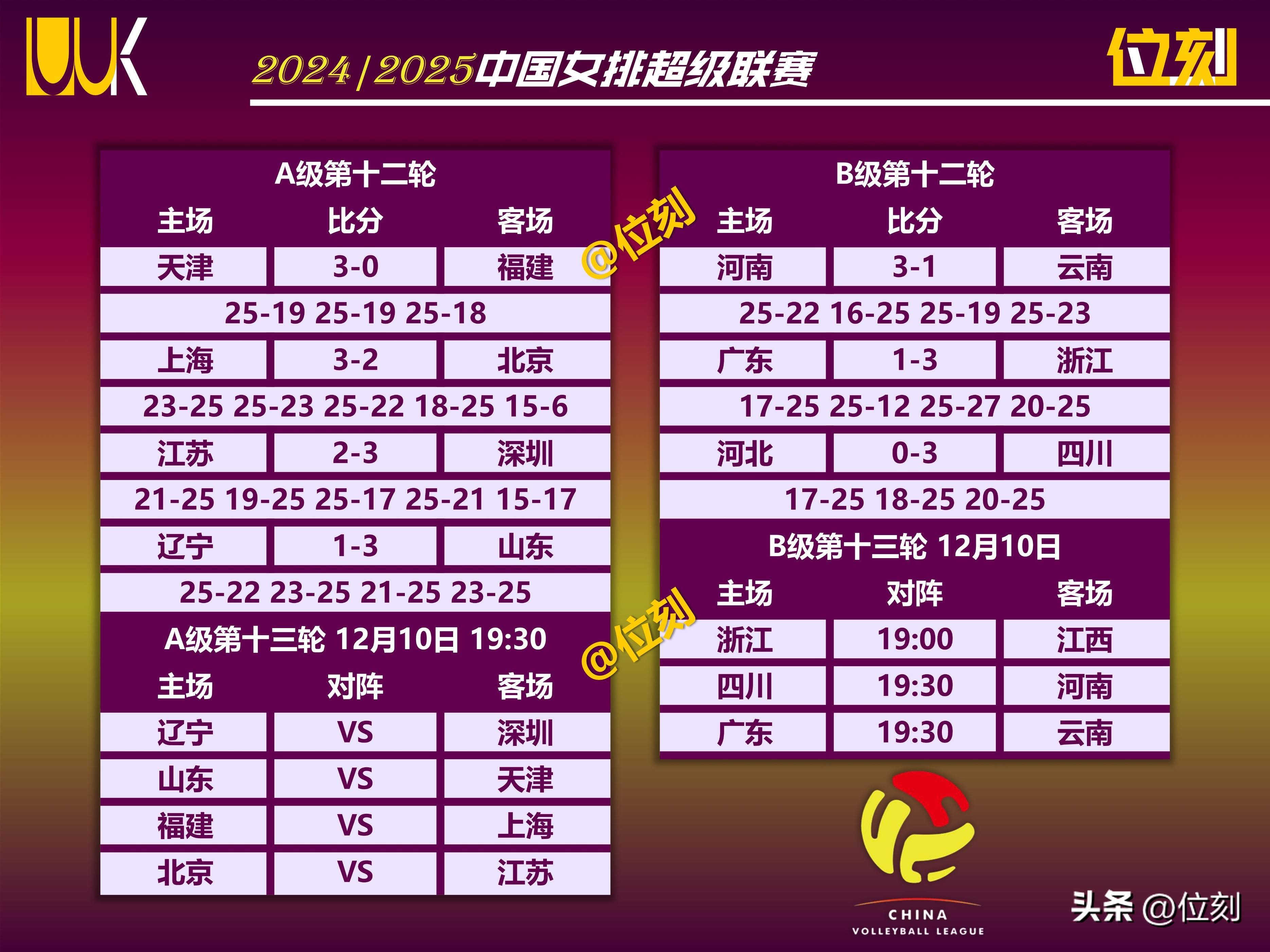 火力全开！排球比赛数据创纪录